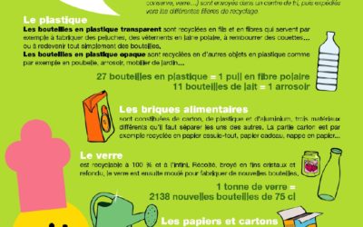 Le traitement des déchets !