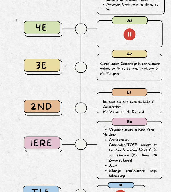 Parcours Anglais à Provence