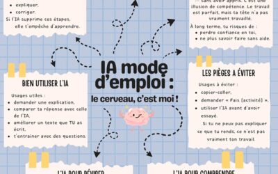 Semaine du numérique: L&rsquo;IA comment, pourquoi?
